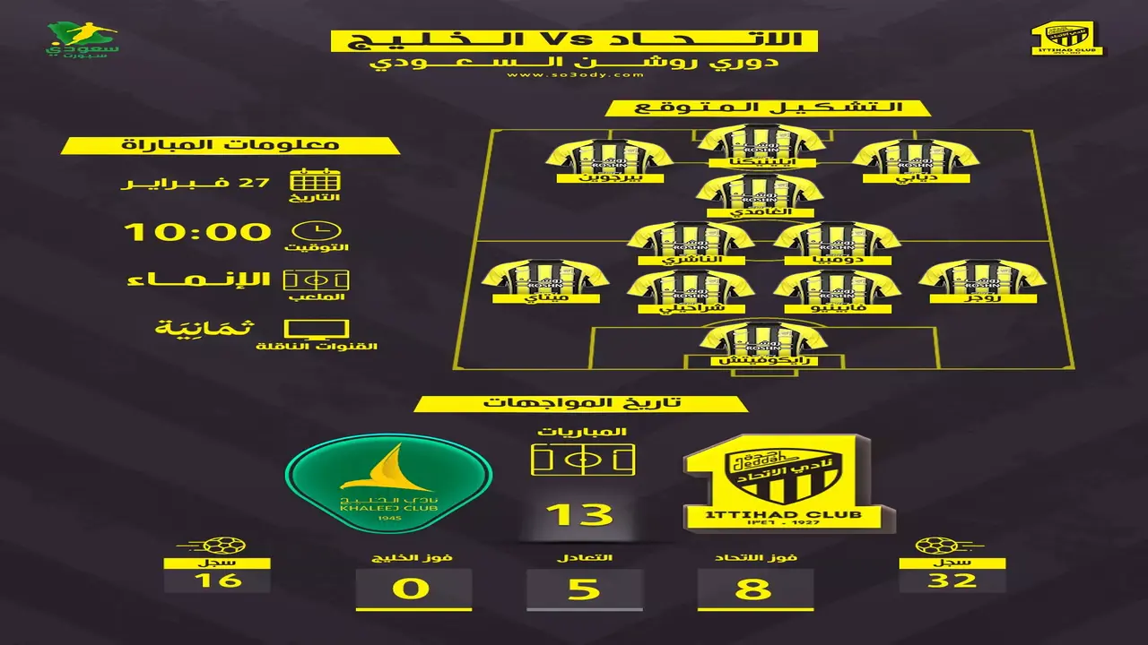 صدام مرتقب بين الاتحاد والخليج.. موعد المواجهة والقنوات الناقلة وتشكيلة العميد المتوقعة